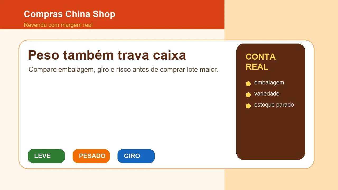 Checklist de peso volume devolução e margem líquida para produto importado da China